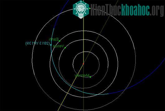 Sơ đồ di chuyển của 2013 YP139 so với Trái đất - (Ảnh: NASA)