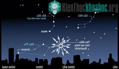 Vùng trời chứa chòm sao tâm điểm của trận mưa sao Quadrantids. (Ảnh: NASA/Stardex/HAAC)