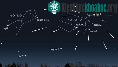 Vị trí tâm điểm mưa sao băng Geminids. (Đồ họa: skyandtelescope.com)