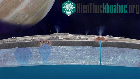 Ảnh đồ họa mô phỏng các tia nước bắn ra từ cực Nam của Europa. (Nguồn: NASA)