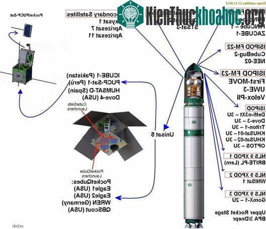 Ảnh:&nbsp;russianspaceweb.com