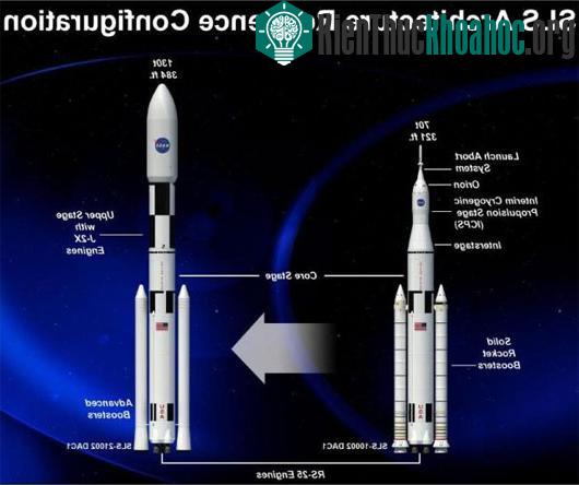 Hình mô phỏng cấu trúc của tên lửa đẩy SLS của NASA, mạnh nhất từng được các nhà khoa học thế giới phát triển cho tới nay. (Ảnh: Science Uncovered)