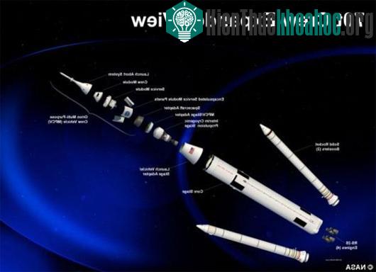 Quá trình tách của SLS trong không gian