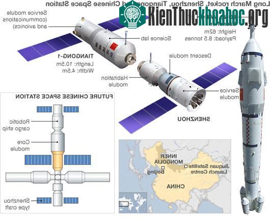 Sơ đồ trạm không gian Thiên Cung của Trung Quốc