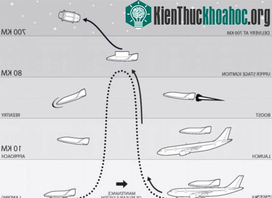 Ảnh minh họa quá trình đưa vệ tinh lên quỹ đạo bằng máy bay Airbus A300.