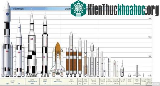 SLS lớn hơn tất cả các loại tên lửa đẩy hiện nay