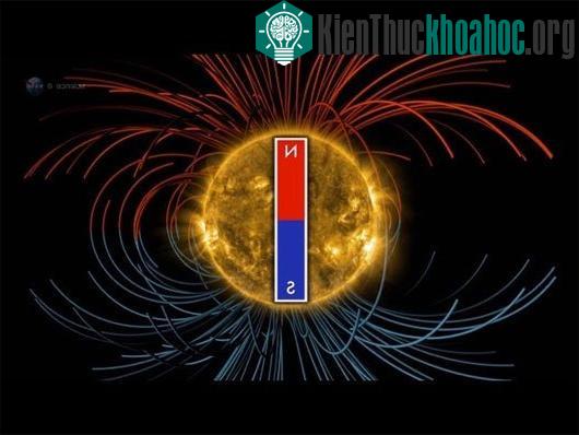 Hiện tượng đảo cực của Mặt Trời. (Ảnh: NASA)
