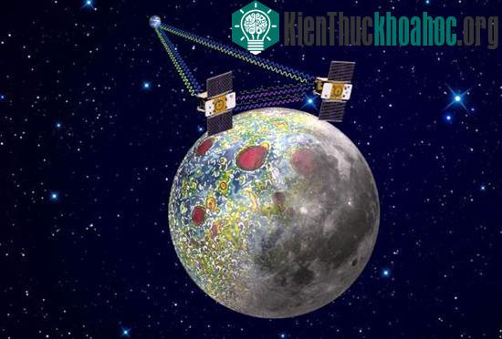 Bằng cách sử dụng một kỹ thuật bay có độ chính xác cực cao, phi thuyền “song sinh” GRAIL của NASA sẽ lập bản đồ lực hấp dẫn của mặt trăng chính xác nhất từ trước đến nay.