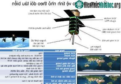 Một ý tưởng chế tạo vệ tinh nhỏ theo dõi tàu biển của FPT