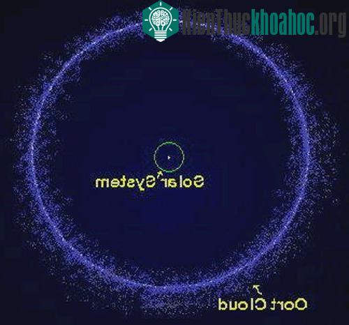 Sao chổi mới được cho là xuất phát từ mây Oort đang bao vây hệ mặt trời - (Ảnh: NASA)