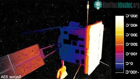 SolO sẽ có hệ thống bảo vệ nhiệt nhiều lớp. (Nguồn: ESA)