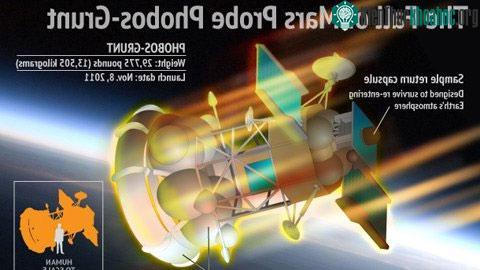 Tàu Phobos-Grunt được cho là đã rơi xuống vùng biển nam Chile hôm 16/1 vừa qua.