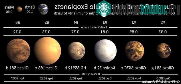 Siêu Trái đất Gliese 163c mới được phát hiện quanh ngôi sao lùn đỏ Gliese 163.