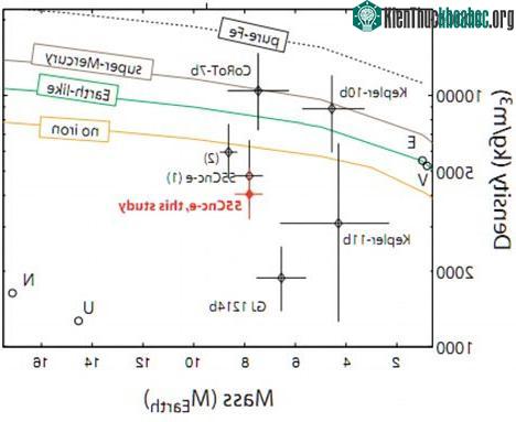 Phát hiện hành tinh có một năm bằng 18 giờ trên Trái Đất ảnh 2