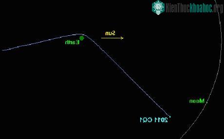 Một thiên thạch vừa bay cách Trái đất hơn 5000 km ảnh 0