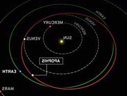 Quỹ đạo bay của Apophis rất gần Trái Đất. (Ảnh: Internet)