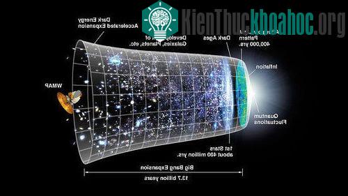 Lịch sử vũ trụ sẽ phải viết lại? ảnh 0