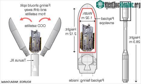 Vệ tinh của Mỹ lao xuống biển ảnh 1