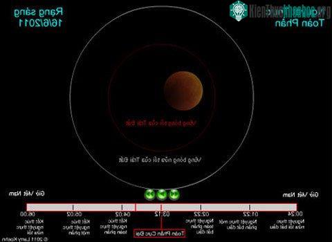 Hình ảnh mô phỏng hiện tượng nguyệt thực toàn phần