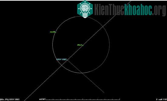 Ảnh chụp tiểu hành tinh YU55 tiến gần Trái Đất vào tháng 11/2011 (Ảnh: NASA).