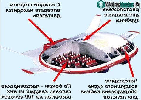 Sơ đồ thiết kế của thiết bị.