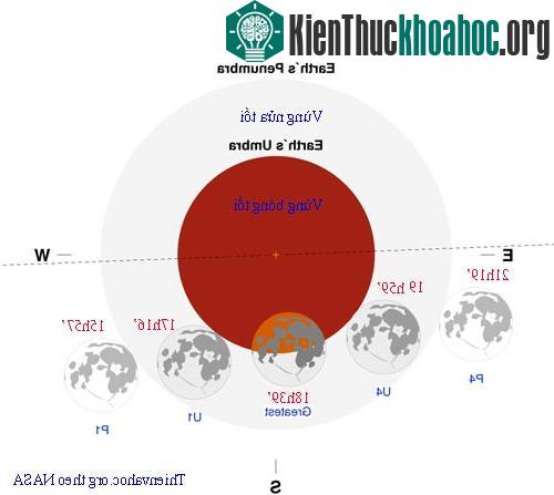 Đón xem Nguyệt thực một phần vào tối thứ bảy này ảnh 1