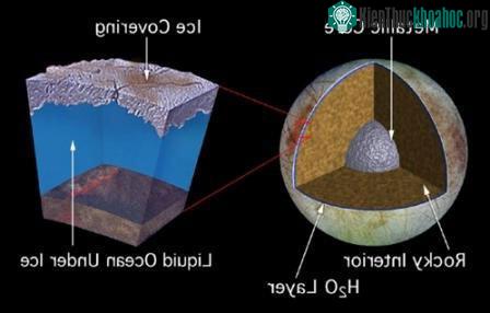 Еuroрa che giấu 3 triệu tấn sinh vật ngoài Trái đất ảnh 1