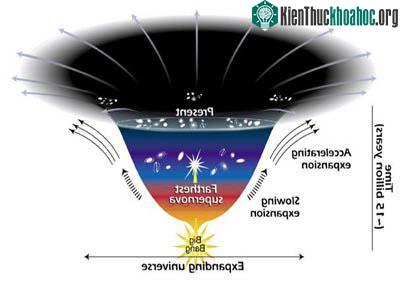 Giả thuyết năng lượng tối liệu có đứng vững? ảnh 1