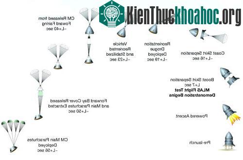 NASA thử nghiệm hệ thống huỷ phóng mới ảnh 1