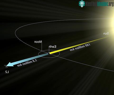 Ngắm 'kẻ kế vị' kính thiên văn Hubble ảnh 3