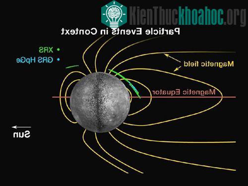 Vị trí các hạt năng lượng liên quan đến các vụ nổ trên sao Thủy