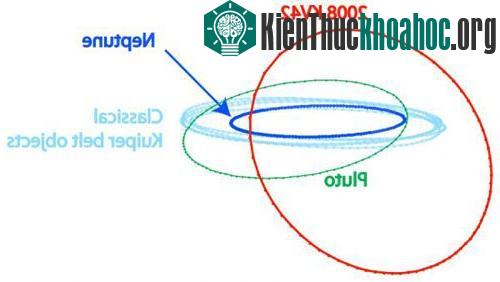 Phát hiện mắt xích còn thiếu về nguồn gốc sao chổi ảnh 0
