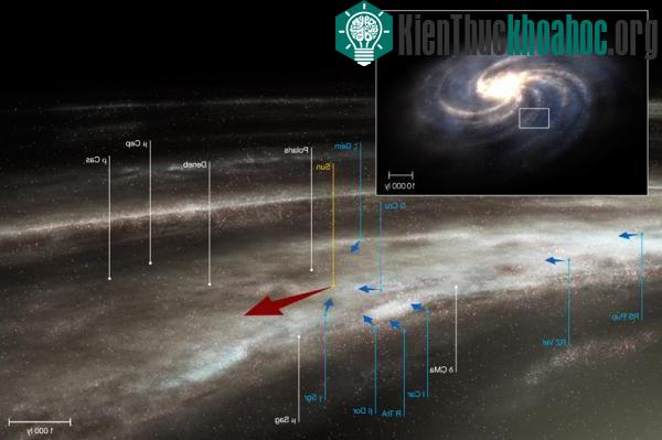 Sự chuyển động của sao cho phép xác định vòng quay của Milky Way ảnh 0