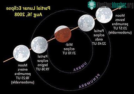Rạng sáng 17-8 sẽ có nguyệt thực một phần ảnh 0
