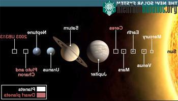 Diêm Vương tinh có tên mới: Plutoid ảnh 0