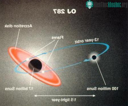 Các quasar: <i>“bài kiểm tra cuối cùng”</i> cho thuyết tương đối? ảnh 0