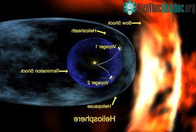 Tàu thám hiểm Voyager 2: Phát hiện Hệ mặt trời cong ảnh 0