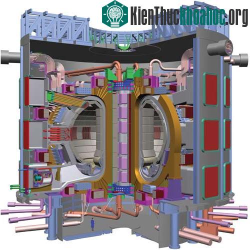 Mô hình ITER