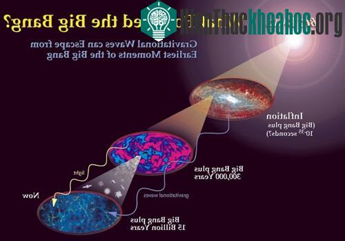 Sẽ tái tạo vụ nổ lớn trong vũ trụ ảnh 0