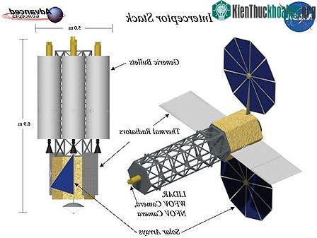 NASA: Làm chệch hướng thiên thạch bằng vũ khí hạt nhân ảnh 1