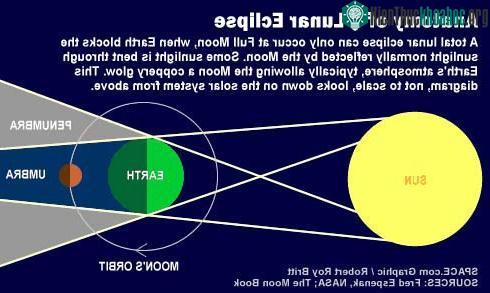 28/8: Nguyệt thực toàn phần lần thứ hai trong năm ảnh 1