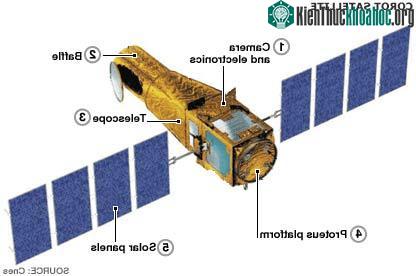 Pháp phát hiện thêm một hành tinh mới ảnh 1