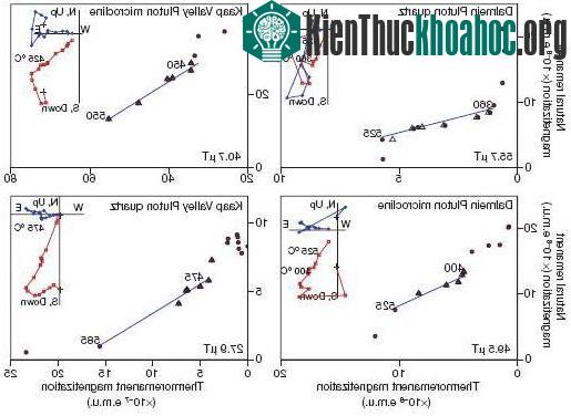 Từ hơn 3 tỷ năm trước, Trái Đất đã có từ trường rất mạnh ảnh 1