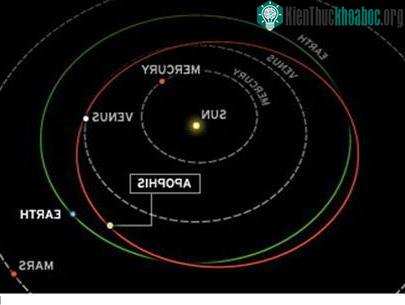 “Sát thủ toàn cầu” Apophis sẽ nhắm vào đâu? ảnh 1