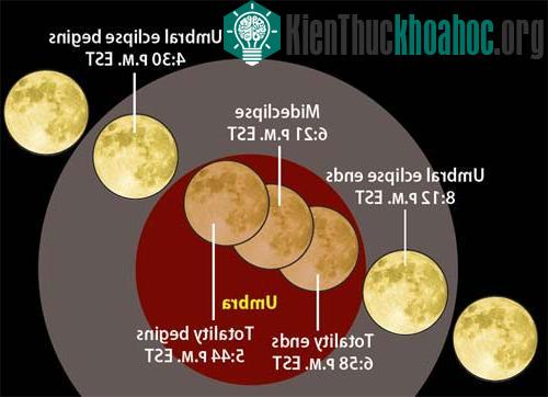 Ngày 3/3 sẽ xảy ra nguyệt thực toàn phần ảnh 1
