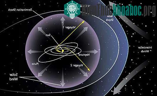 Voyager 1 và 2 ở cách chúng ta từ 13 - 15 tỷ km.