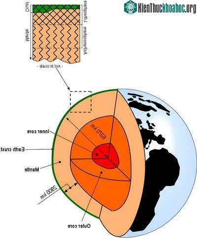 Cấu tạo bên trong Trái đất, vỏ Trái đất (Earth crust) là lớp ngoài cùng