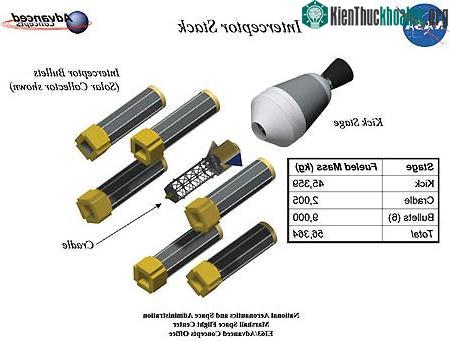 NASA: Làm chệch hướng thiên thạch bằng vũ khí hạt nhân ảnh 2