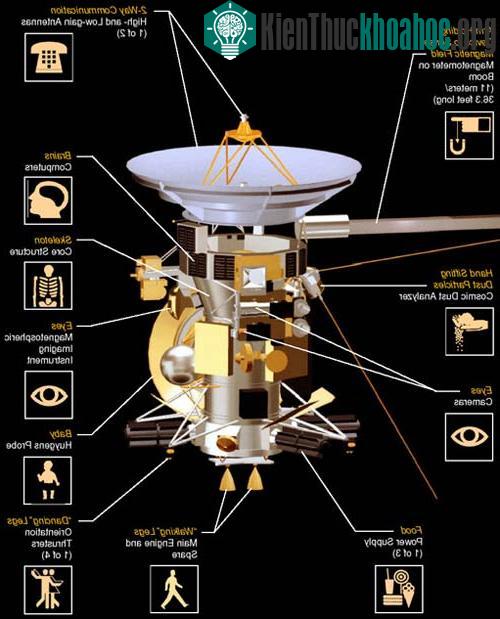 Mô hình tàu Cassini-Huygens với những đặc điểm giống con người.