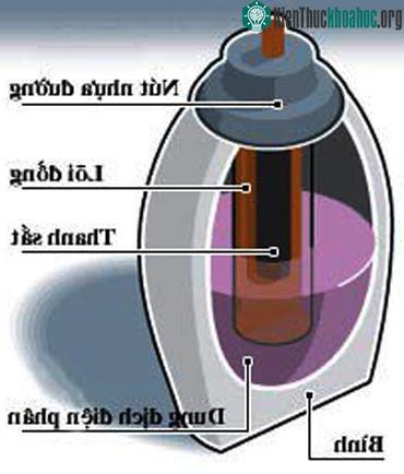 Bí ẩn bình ắc quy ở thành cổ Iraq